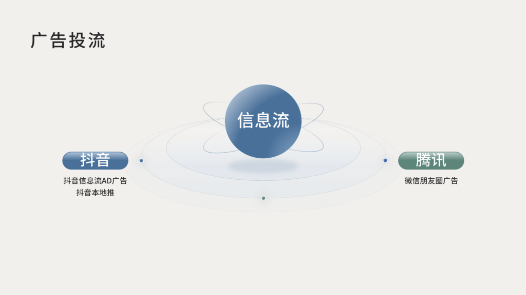 腾扬广告业务介绍 副本 16